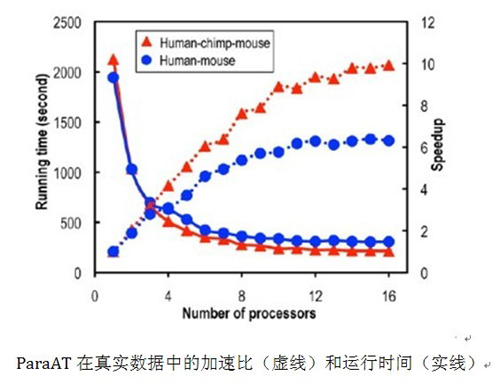 南宫娱乐·NG28(中国)官方网站