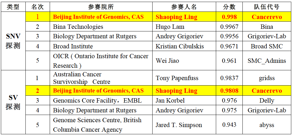 南宫娱乐·NG28(中国)官方网站